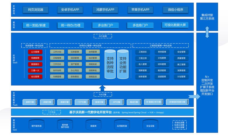 从传统到数字化——企业信息化建设的重要性与实践